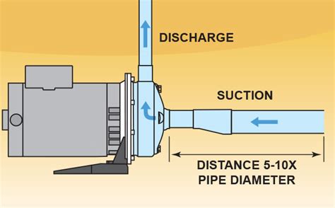 centrifugal pump suction and discharge piping|centrifugal pump suction piping guidelines.